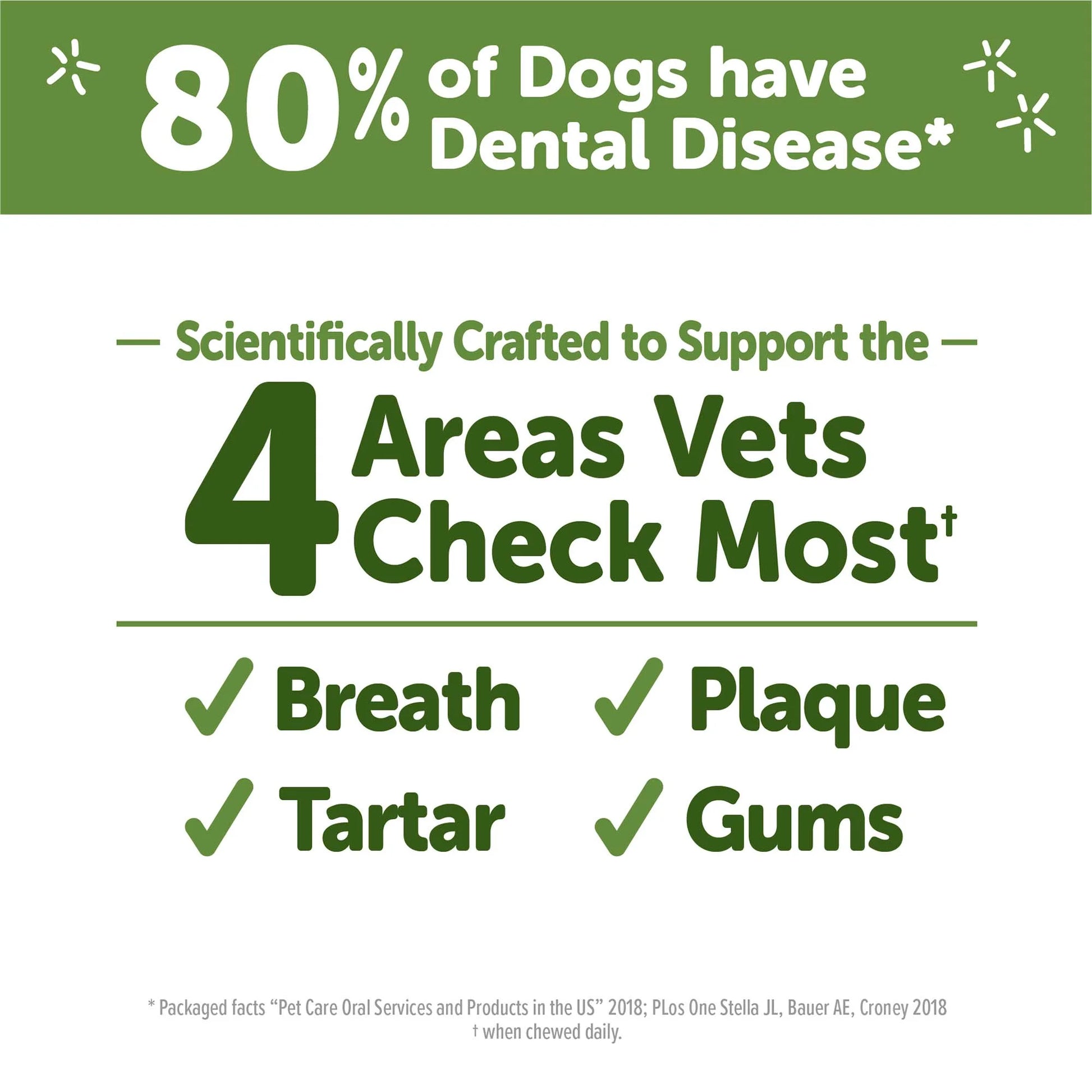 Wellness® ® Brushzees Natural Grain Free Dental Chews for Dogs, Small Breed, 24 Count